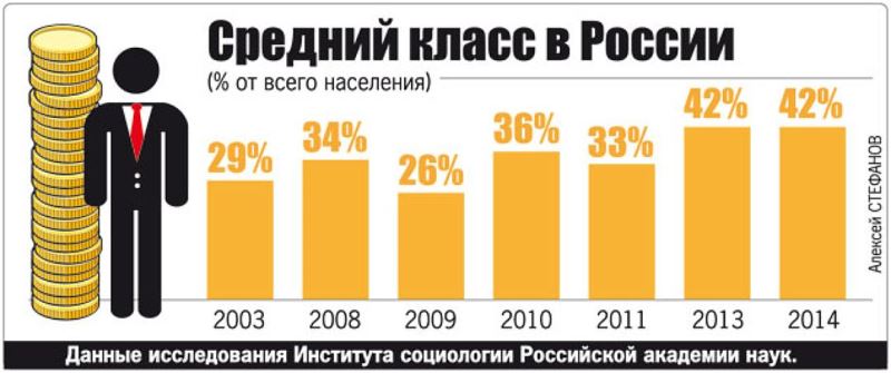 Турбизнес + российский средний класс = ?